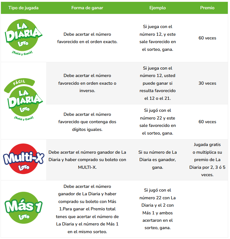 Formas de ganar