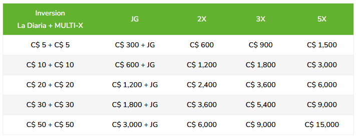 Premios con MULTI-X