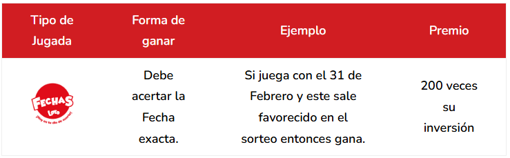 Formas de ganar