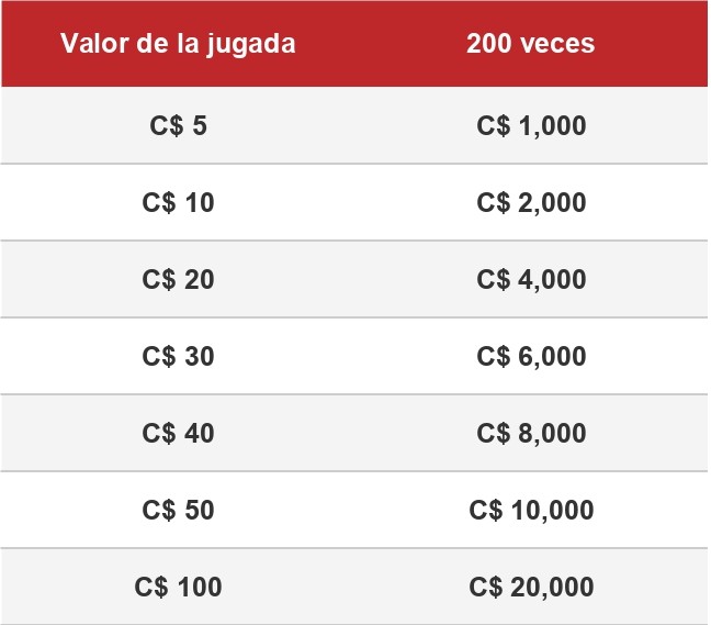 Premios