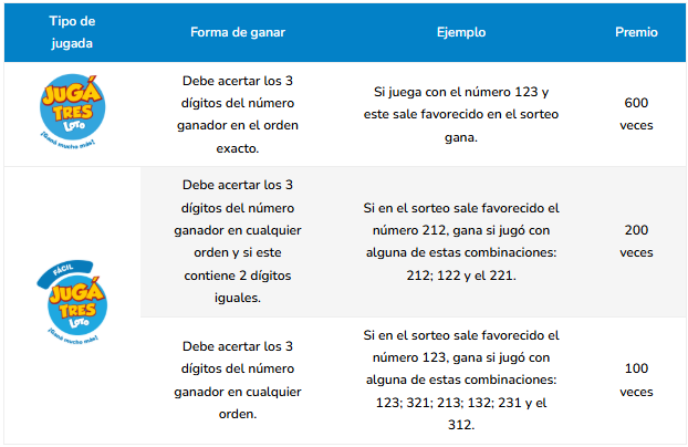 Formas de ganar