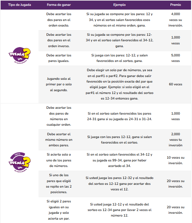 Formas de ganar