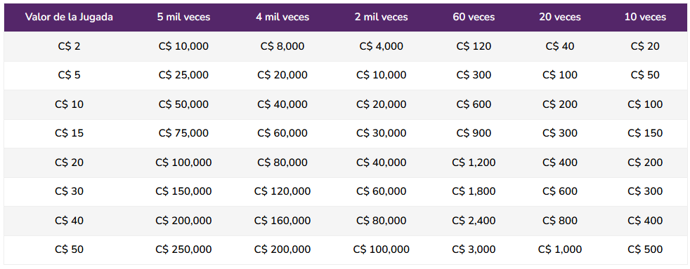 Premios