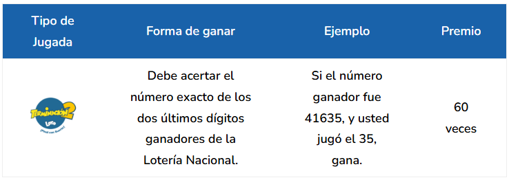 Formas de ganar